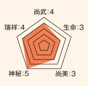 引両_ステータス