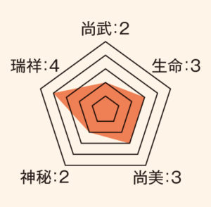 唐花_ステータス