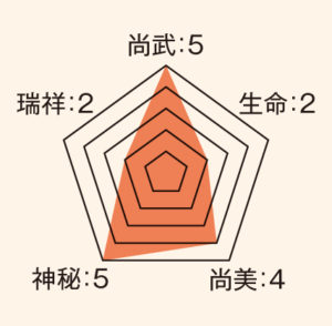輪宝_ステータス