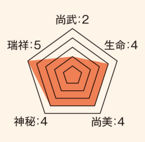 七宝_ステータス